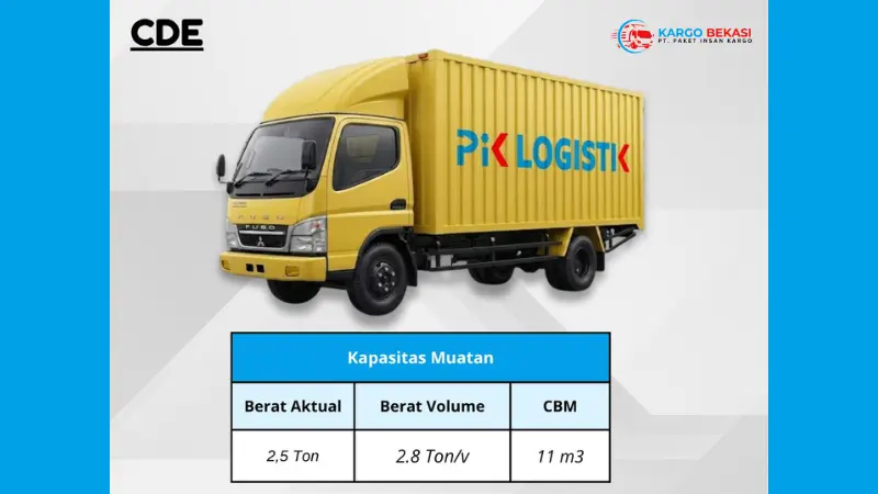 CDE (Colt Diesel Engkel) Insan Cargo Bekasi