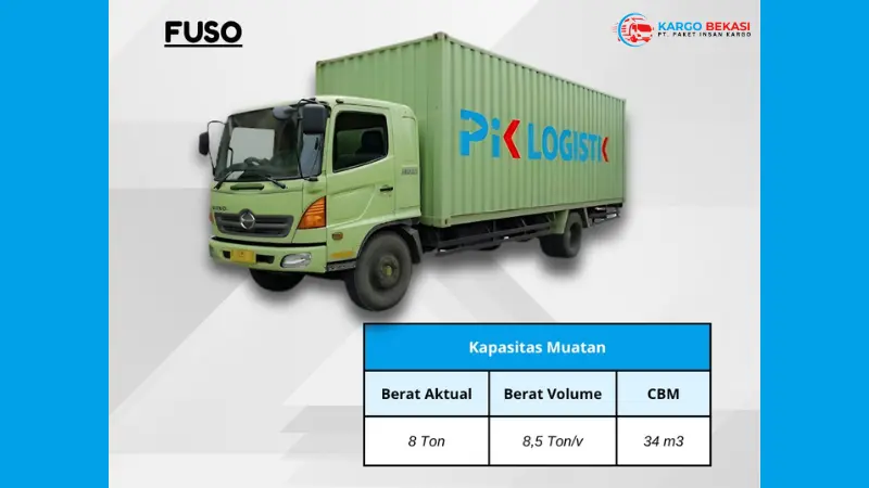 Fuso Cargo Darat