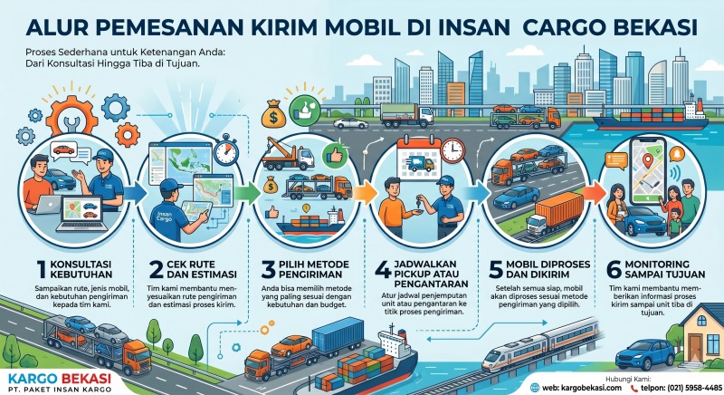 Alur Kirim Mobil di Insan Cargo