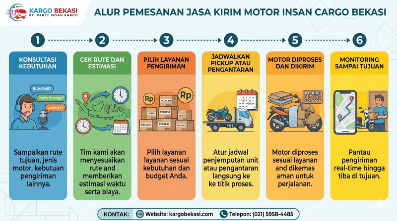 alur kirim motor di Insan Cargo Bekasi