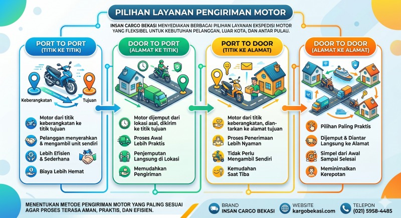 Pilihan Layanan Pengiriman Motor