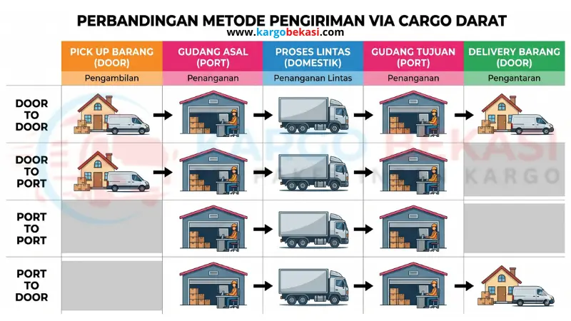 Pilihan Layanan Cargo Darat